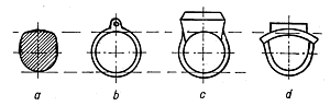 Possible ring measurement mistakes a) finger form b) ring size c) ring with projecting pointed stone d) non-circular shanks